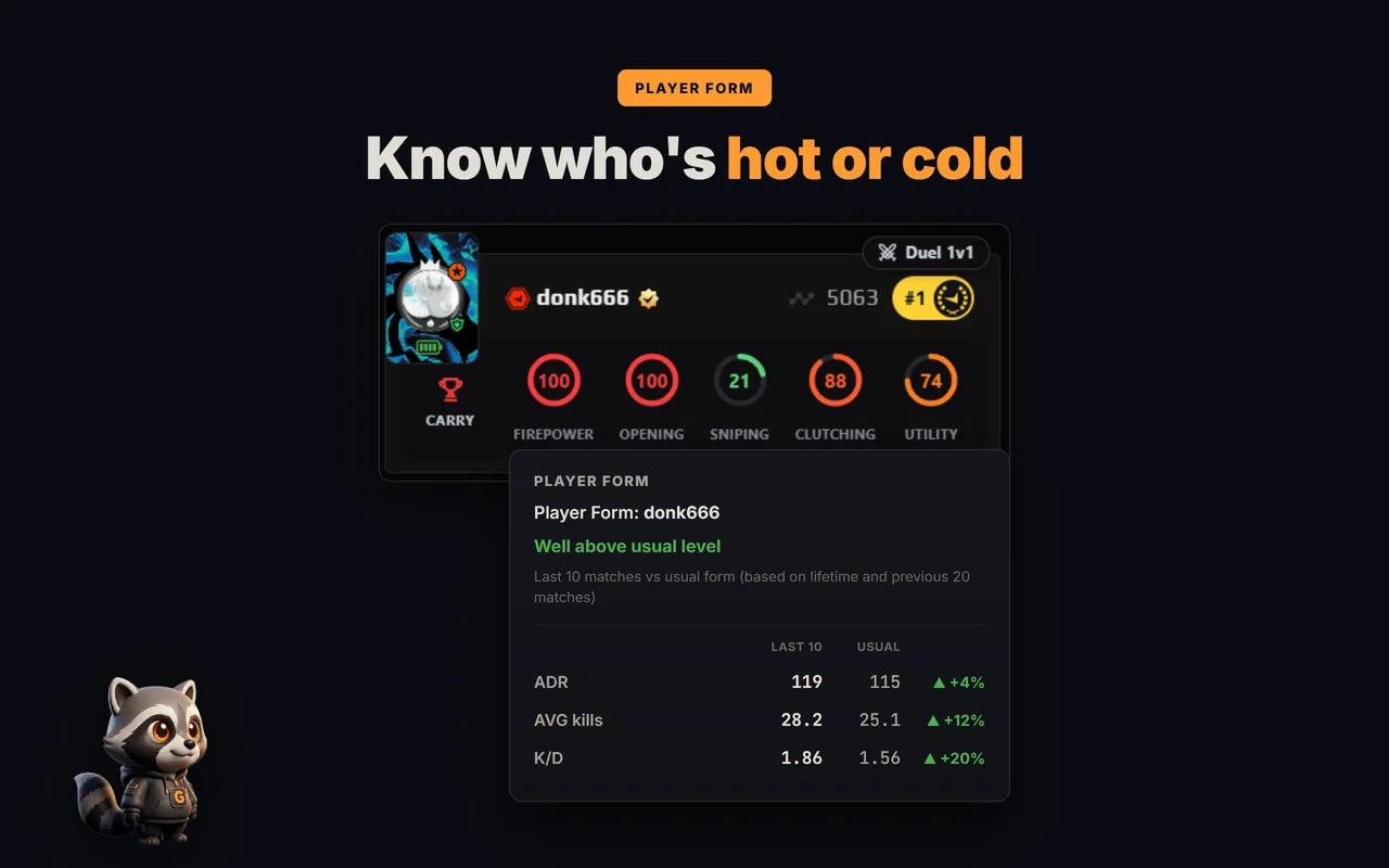 GRIND recent form and key stats for a FACEIT player