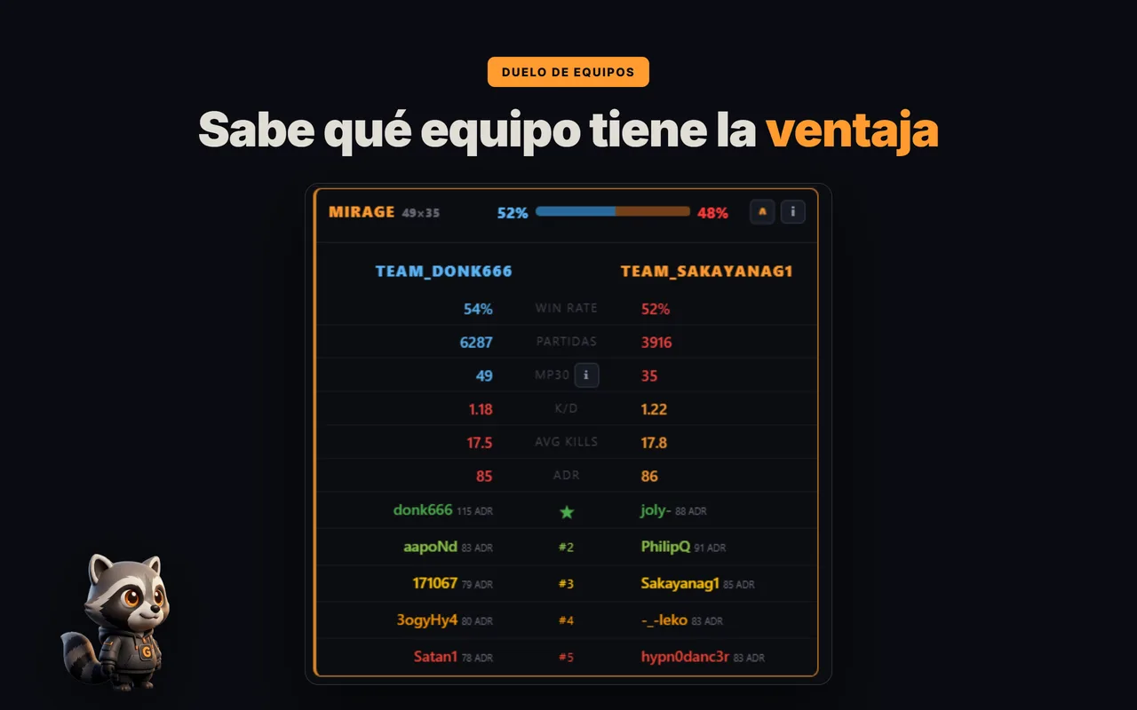 Análisis equipo contra equipo en un mapa de FACEIT en GRIND: win rate, K/D, ADR y rósters