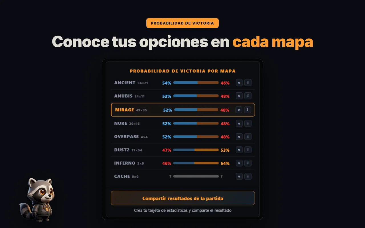 La extensión GRIND muestra la probabilidad de victoria por mapa en FACEIT antes del pick/ban de mapas