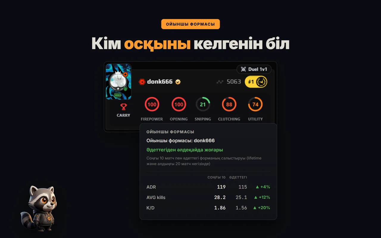 GRIND-те FACEIT ойыншысының соңғы формасы мен негізгі статистикасы