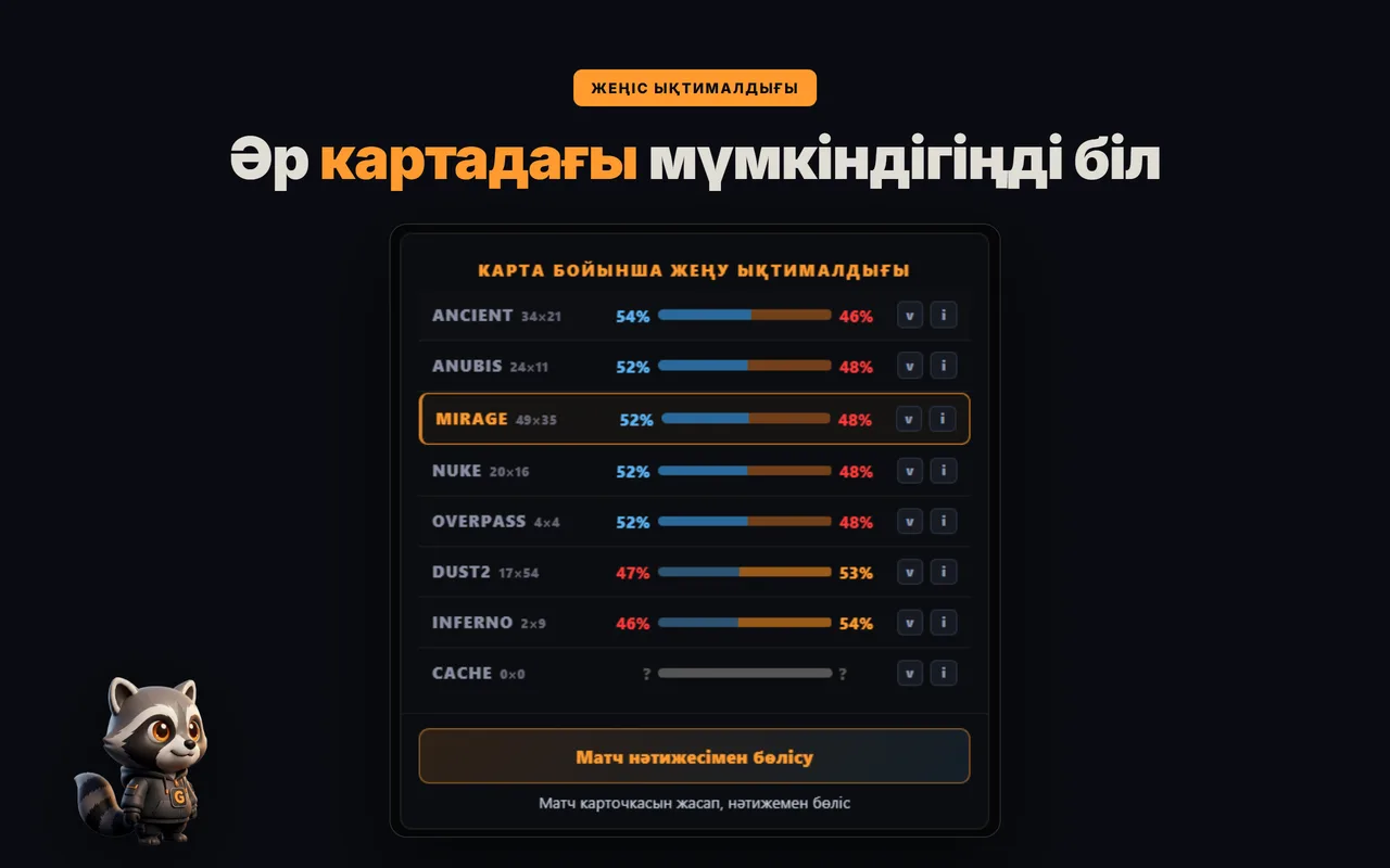 GRIND кеңейтімі карта пик/банына дейін FACEIT-те карта бойынша жеңіс ықтималдығын көрсетеді