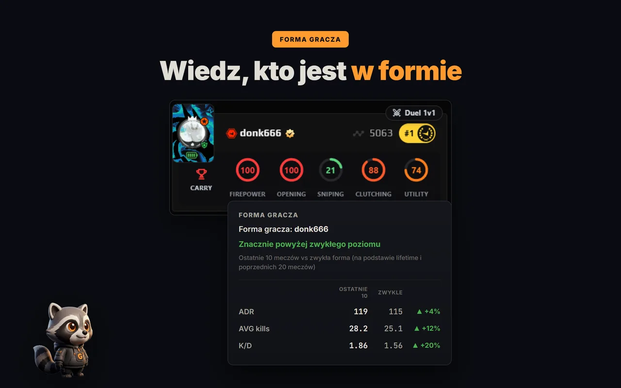 Aktualna forma i kluczowe statystyki gracza FACEIT w GRIND