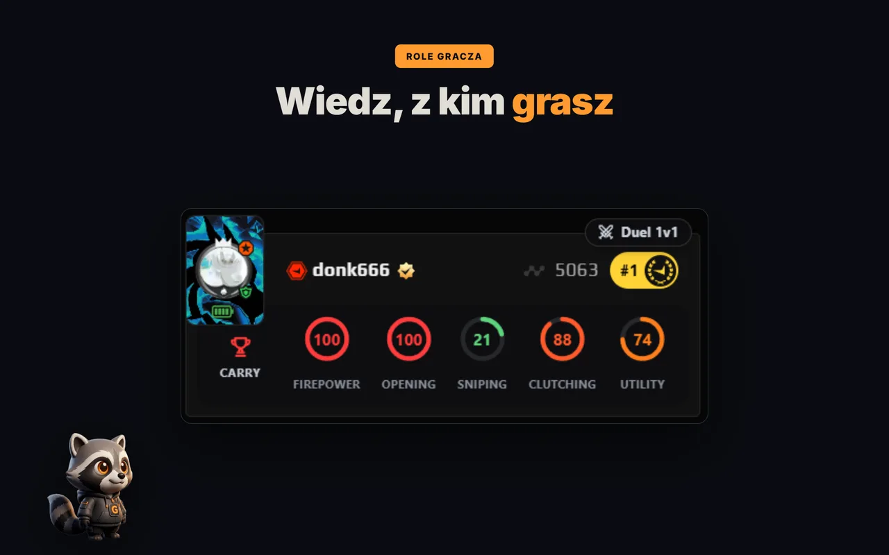 Role graczy GRIND dla każdego członka lobby FACEIT — entry, AWP, support, carry, anchor