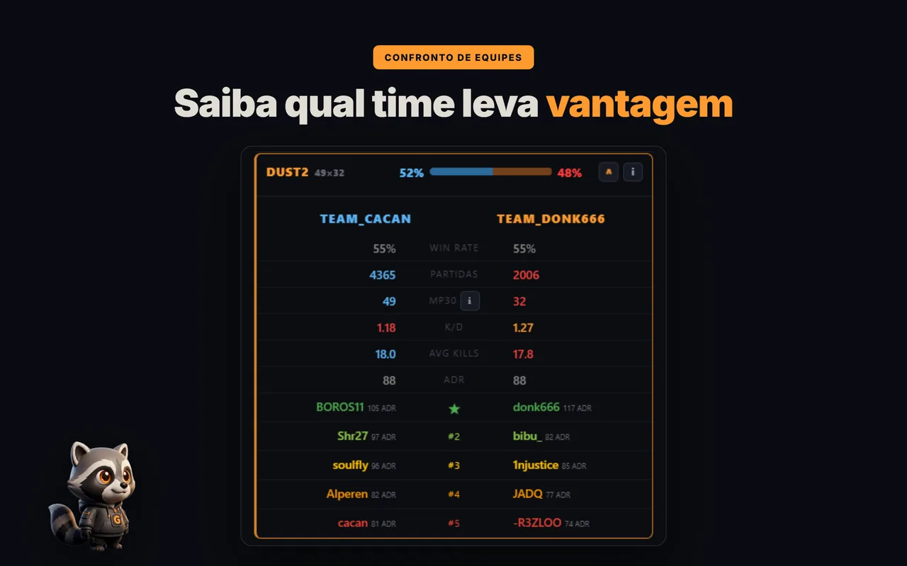 Análise time contra time em um mapa de FACEIT na GRIND: win rate, K/D, ADR e elencos