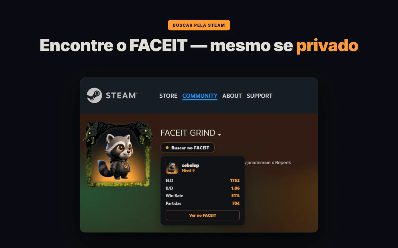 GRIND encontra a conta FACEIT de um jogador pelo perfil da Steam — funciona mesmo se o perfil for privado