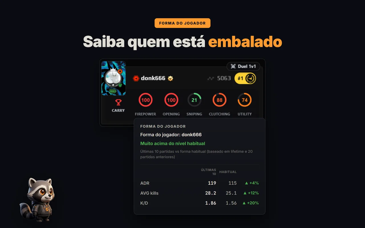Forma recente e estatísticas principais de um jogador de FACEIT na GRIND