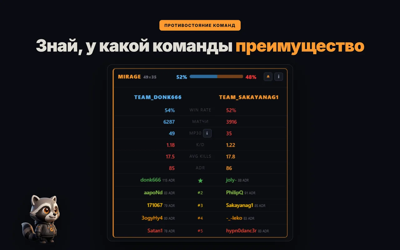 Разбор карты команда на команду в GRIND: винрейт, K/D, ADR и ростеры на FACEIT