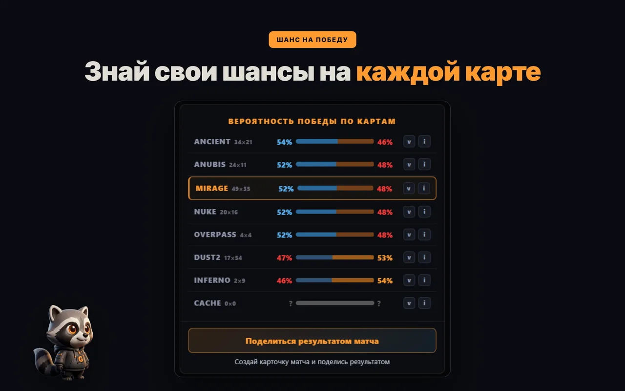 Расширение GRIND показывает вероятность победы по карте на FACEIT до пик/бана карт