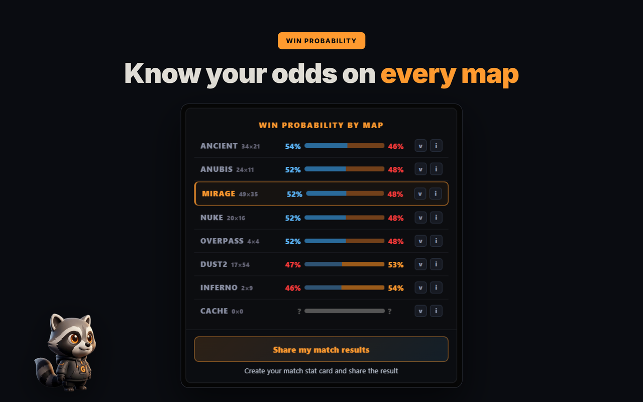 win probability by map